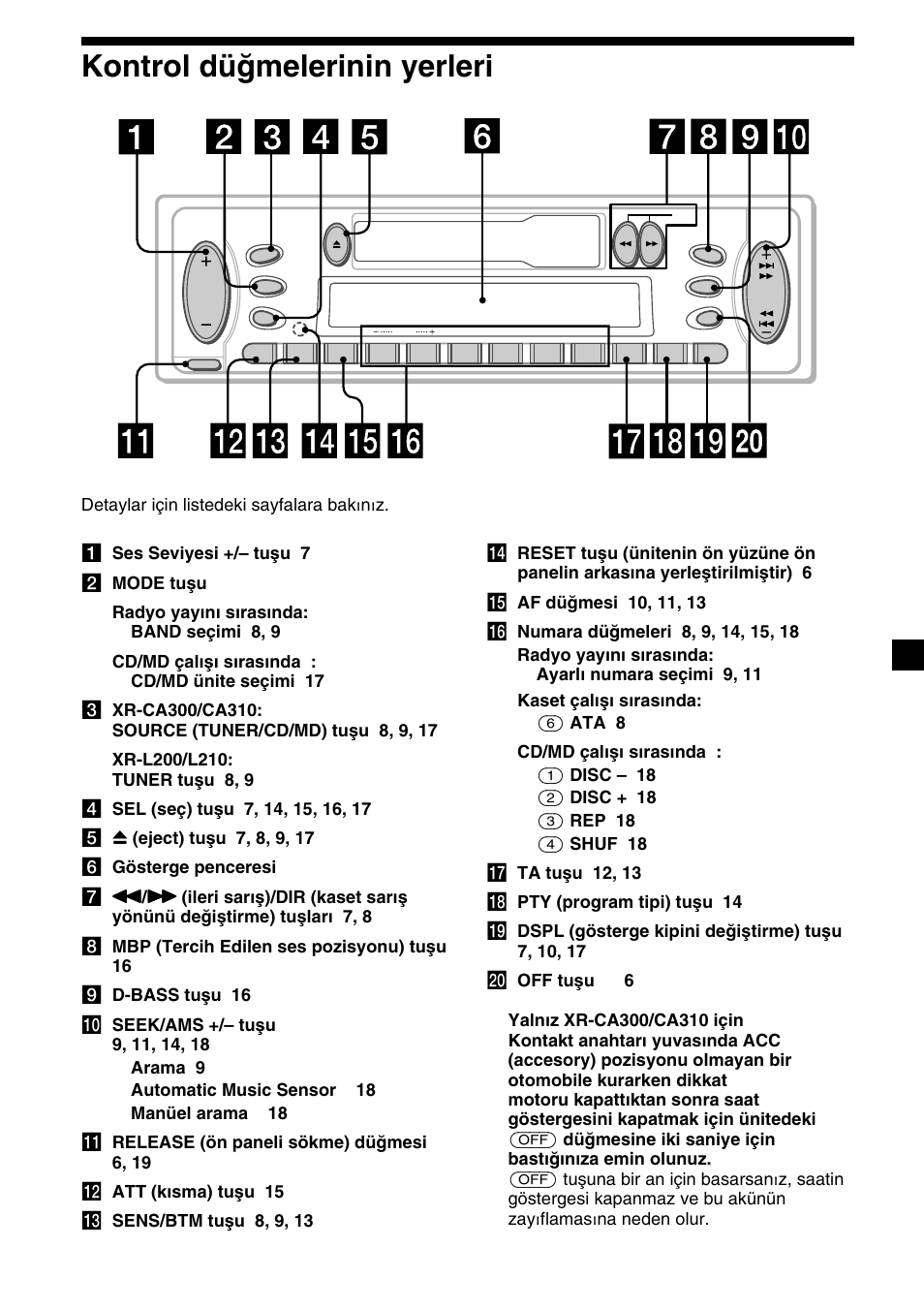 5kontrol düğmelerinin yerleri | Sony XR-CA310  RU User Manual | Page 71 / 112