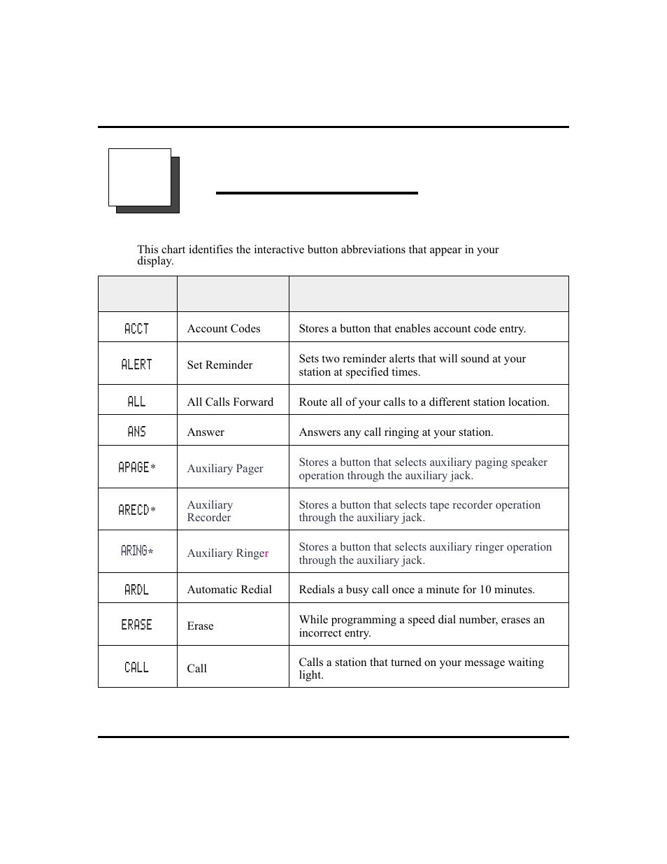 B display abbre vi a tions 93, Lcd abbre vi a tions, 93 , 94 , 95 , 96 , 97 , 98, Display abbreviations | Vertical Communications and FXT User Manual | Page 101 / 132