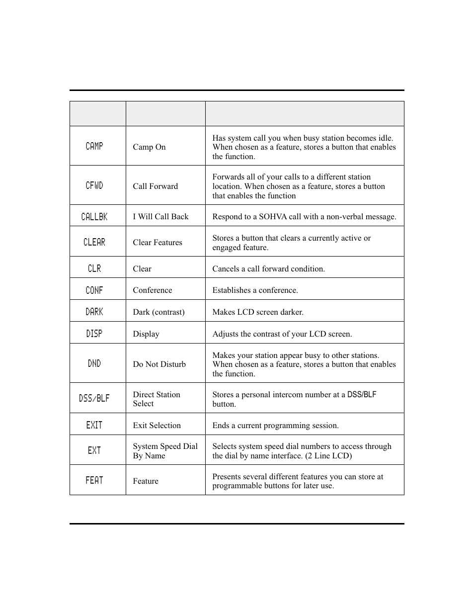 Vertical Communications and FXT User Manual | Page 102 / 132