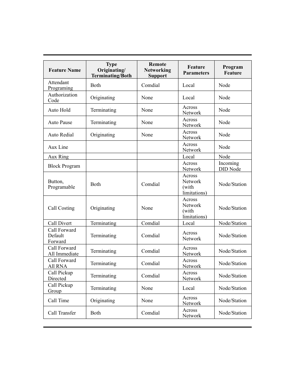 Vertical Communications and FXT User Manual | Page 120 / 132