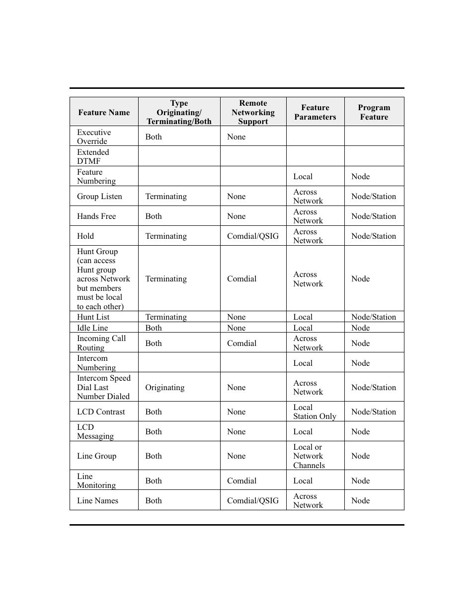 Vertical Communications and FXT User Manual | Page 122 / 132