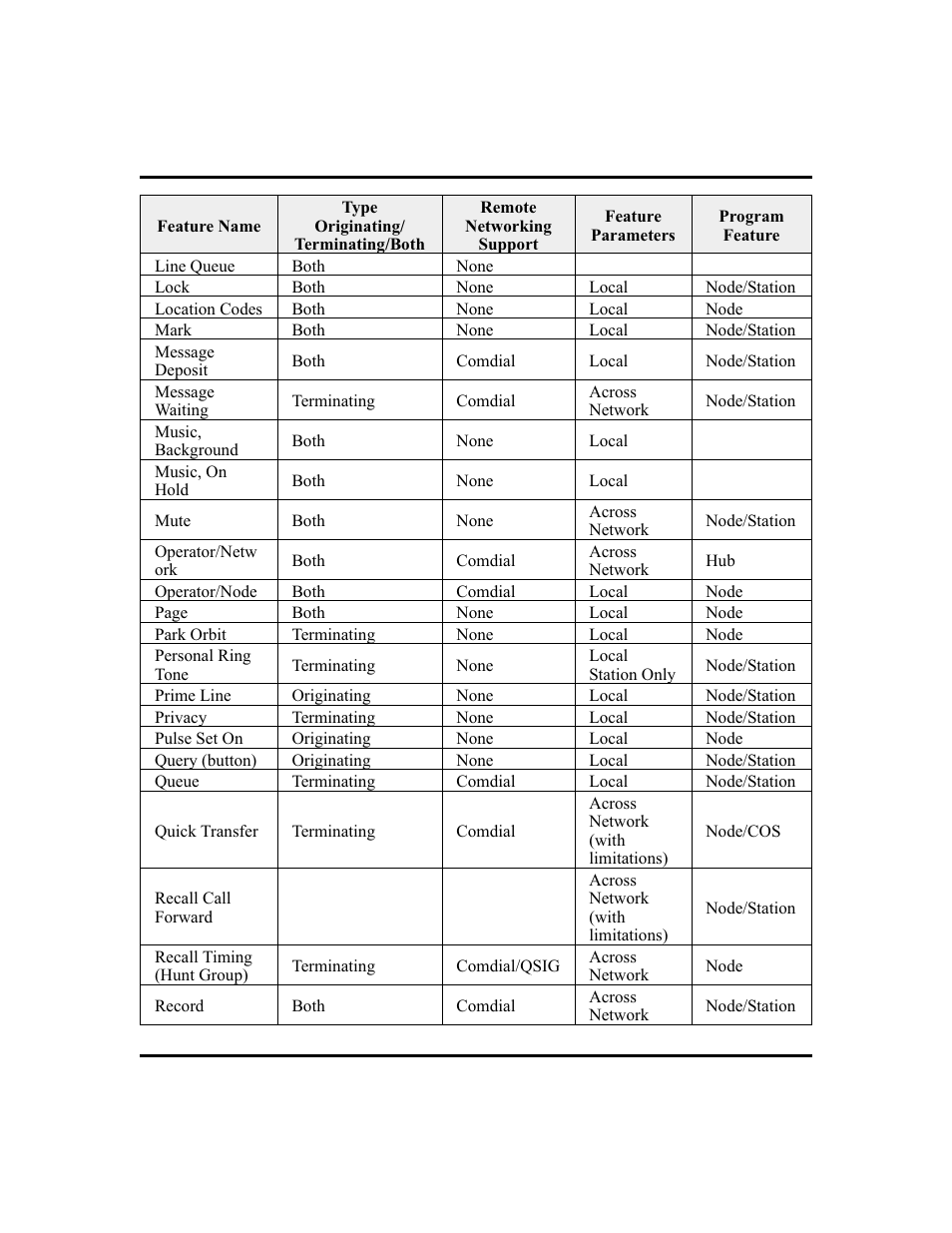 Vertical Communications and FXT User Manual | Page 123 / 132