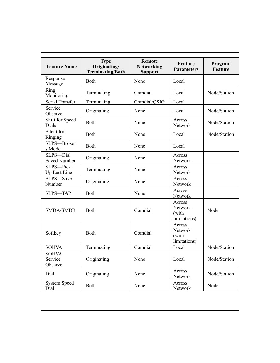 Vertical Communications and FXT User Manual | Page 124 / 132