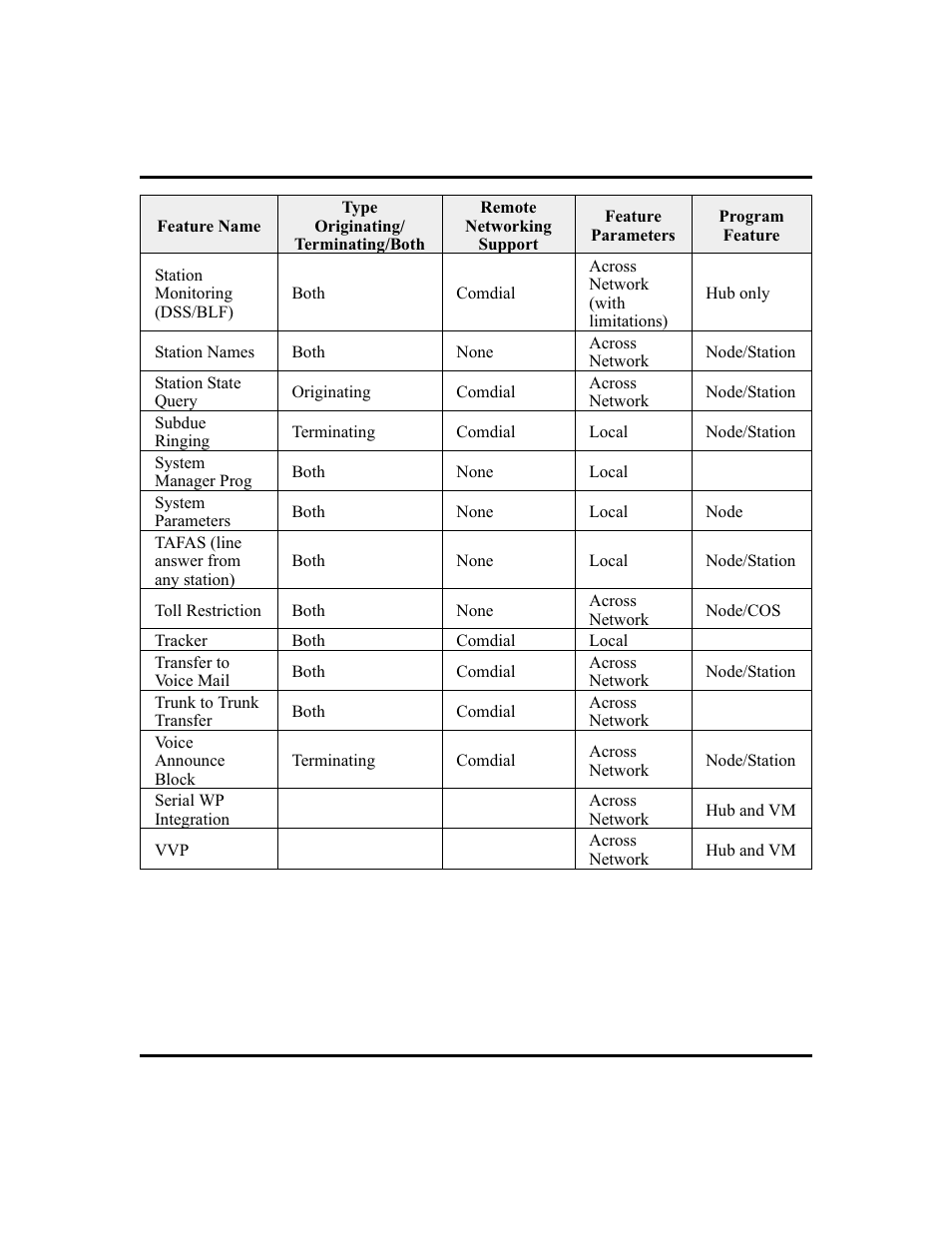 Vertical Communications and FXT User Manual | Page 125 / 132