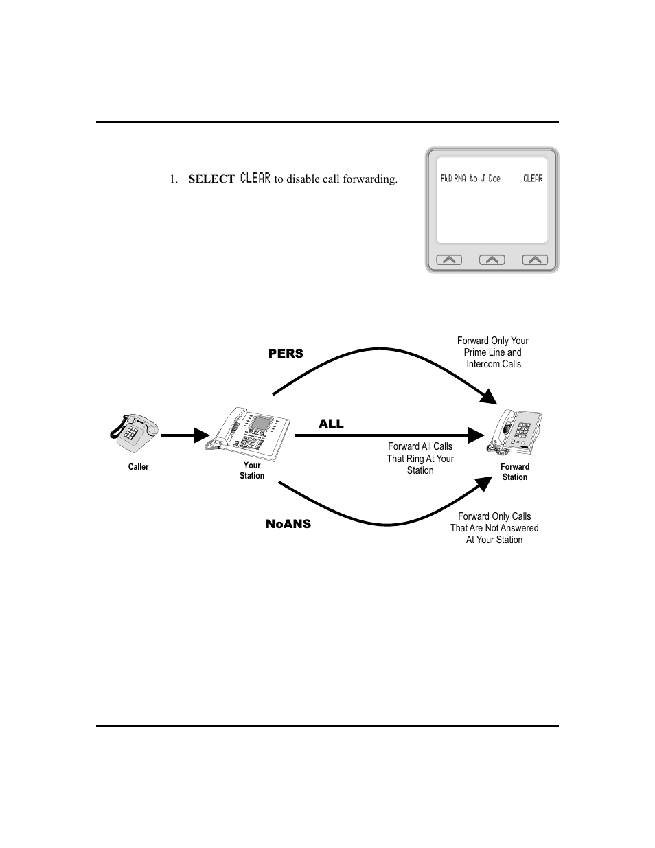 Select clear to disable call forwarding, Call forwarding active, Pers all noans | Call forwarding options | Vertical Communications and FXT User Manual | Page 49 / 132