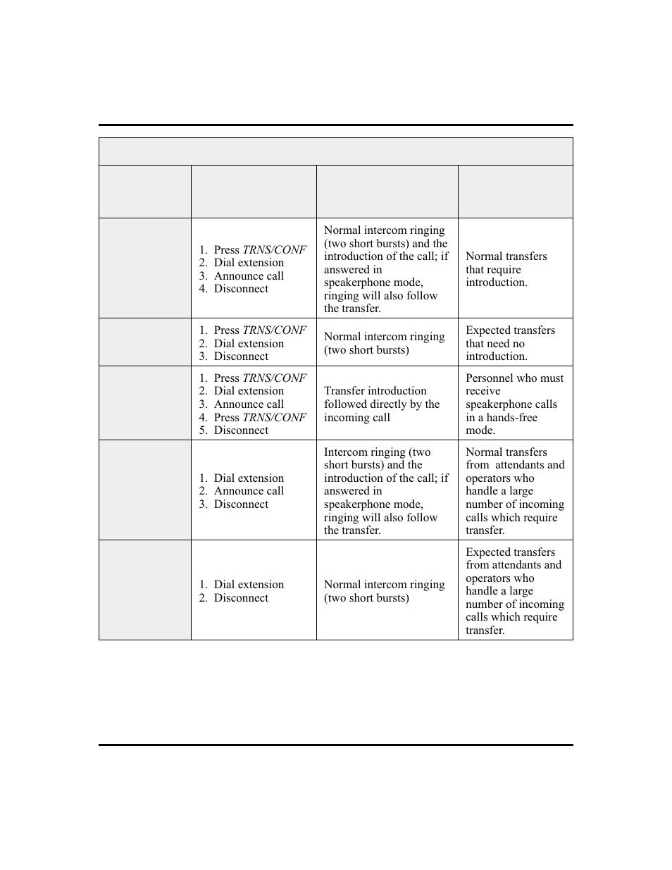 Vertical Communications and FXT User Manual | Page 58 / 132
