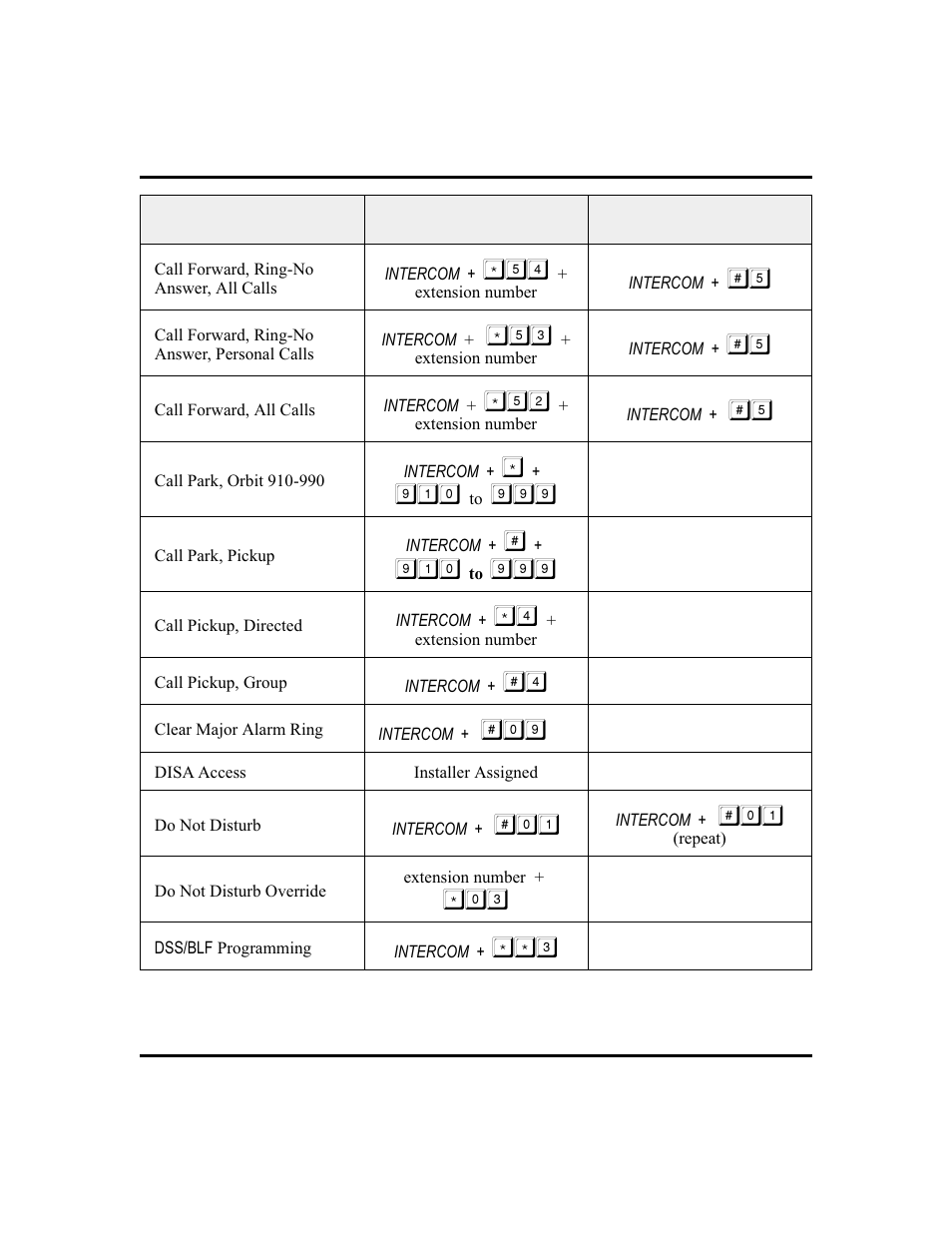 Vertical Communications and FXT User Manual | Page 96 / 132