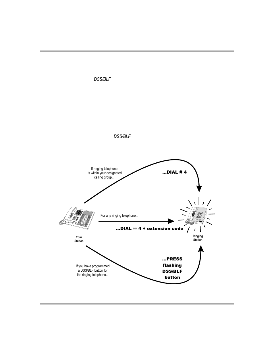 Off = station is idle, On = station is busy, Answering calls for other stations | Vertical Communications GCA70-313 User Manual | Page 27 / 108