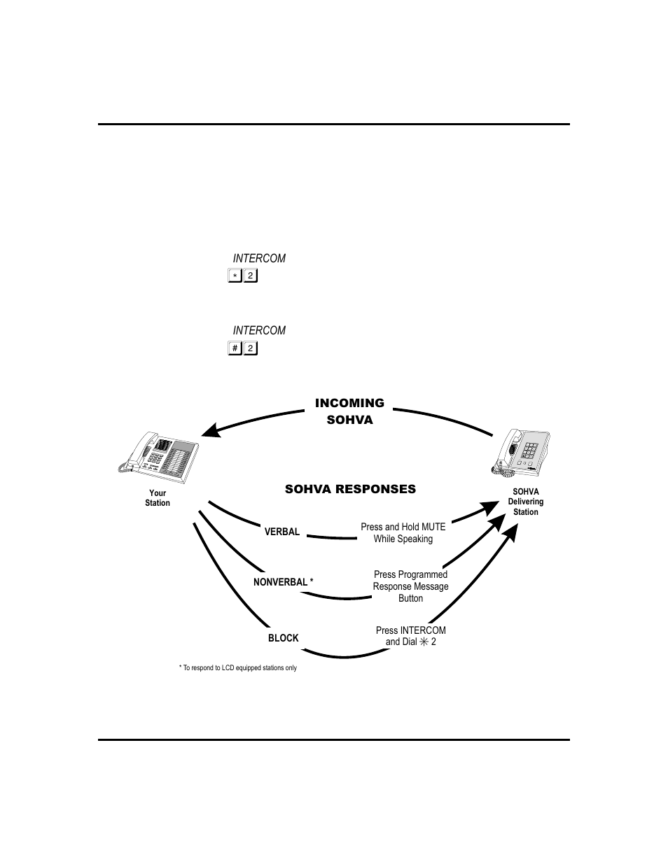 Voice announce blocking, Press intercom . 2. dial, Incoming sohva | Sohva responses, Answering a sohva | Vertical Communications GCA70-313 User Manual | Page 29 / 108