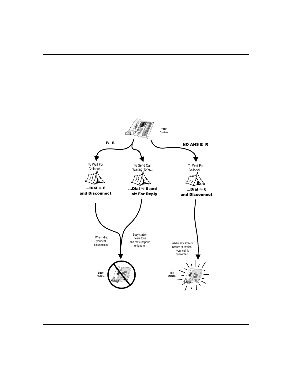 Camping on options, Oper prs ghi tuv jkl abc wxy mno def | Vertical Communications GCA70-313 User Manual | Page 39 / 108