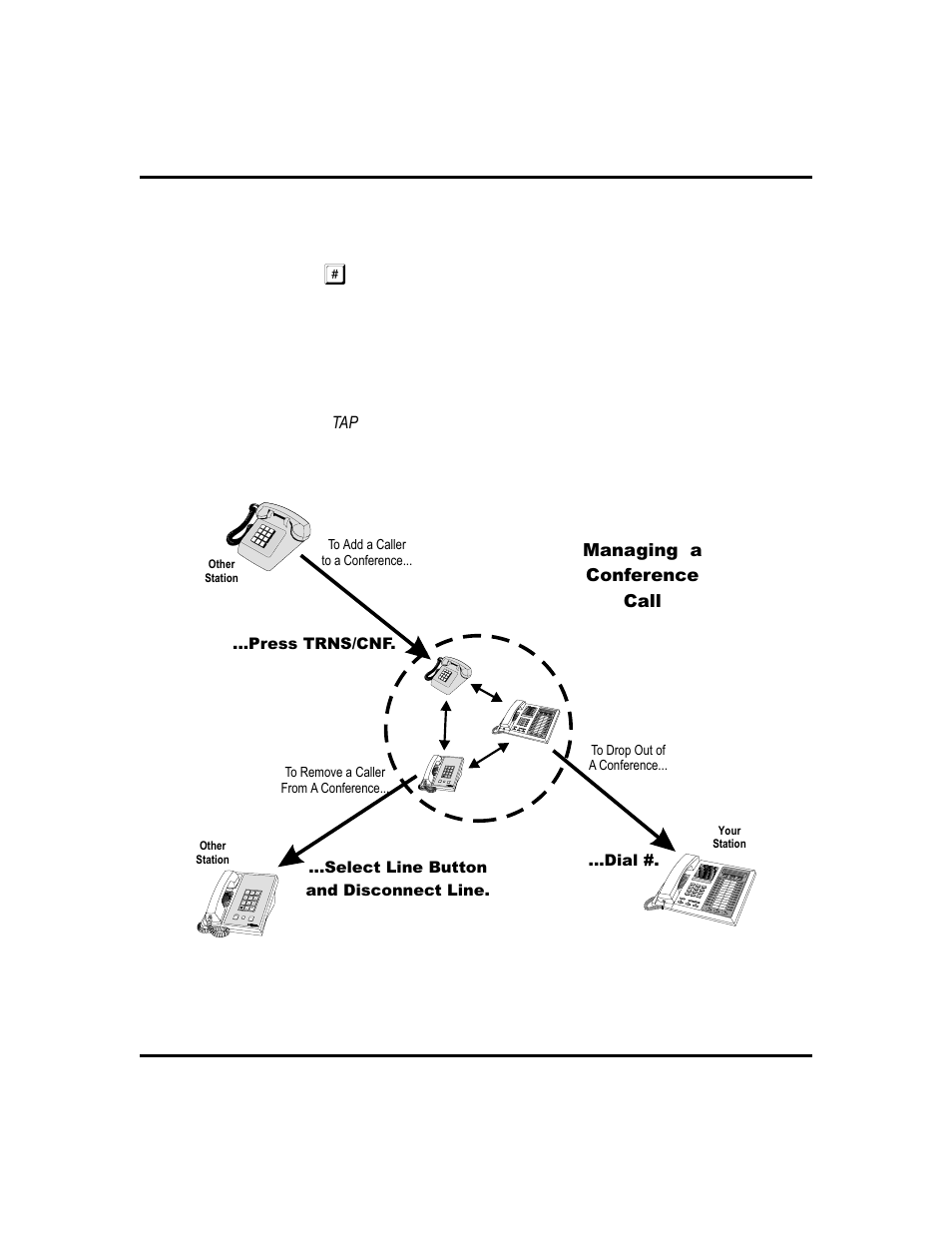 Managing a conference call, Dial, Press tap | Conferencing options | Vertical Communications GCA70-313 User Manual | Page 43 / 108