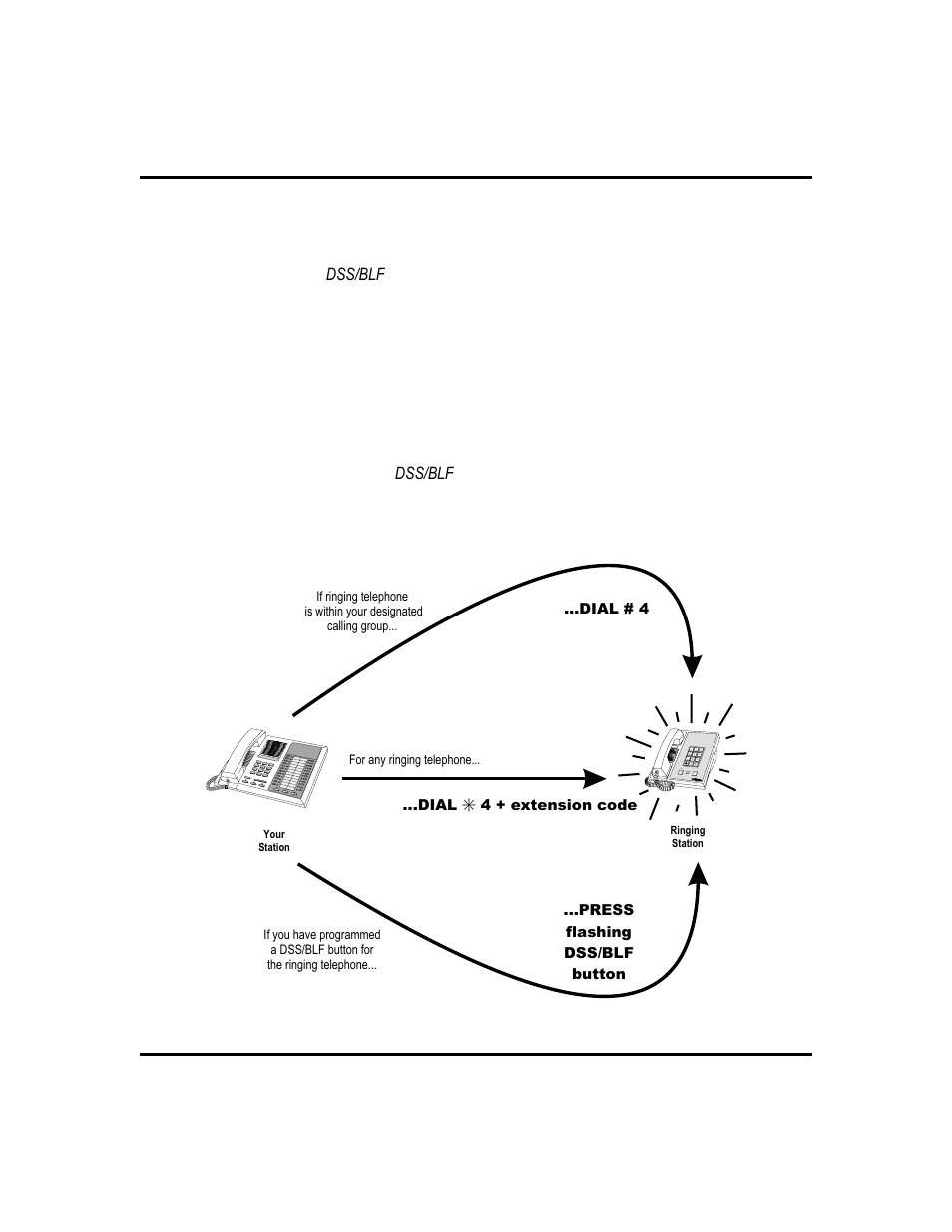 Off = station is idle, On = station is busy, Answering calls for other stations | Vertical Communications GCA70-248 User Manual | Page 27 / 92