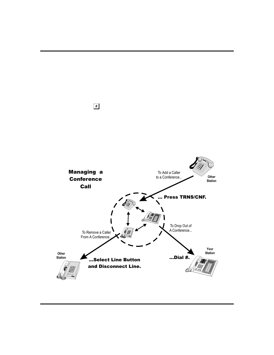 Unsupervised conference calls, Managing a conference call, Dial | Vertical Communications GCA70-248 User Manual | Page 43 / 92