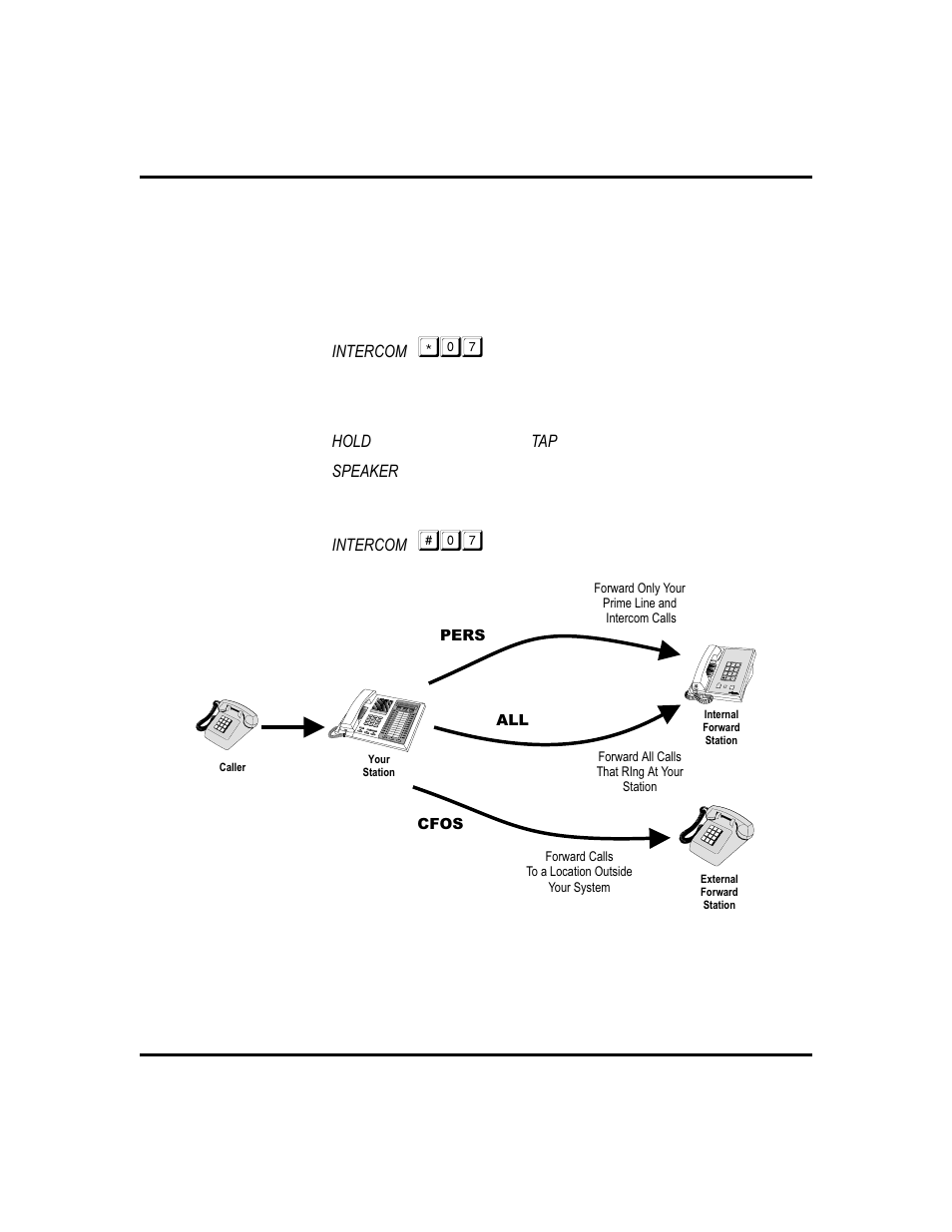 Call forward outside system (cfos), Press intercom, Call forwarding options | Vertical Communications GCA70-248 User Manual | Page 45 / 92