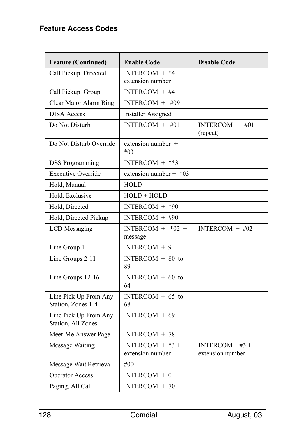 Vertical Communications SCS 8324S User Manual | Page 138 / 174