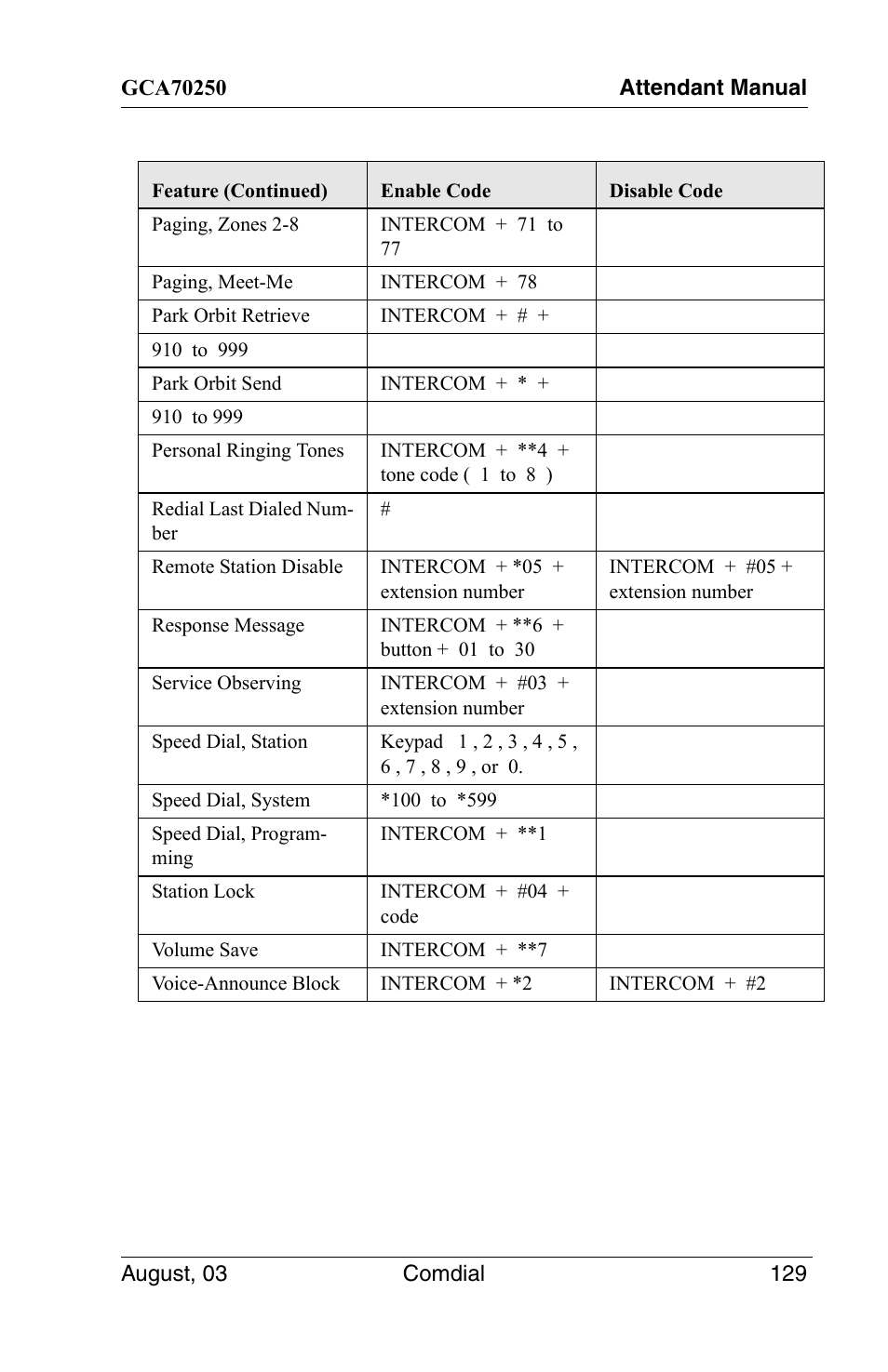Vertical Communications SCS 8324S User Manual | Page 139 / 174