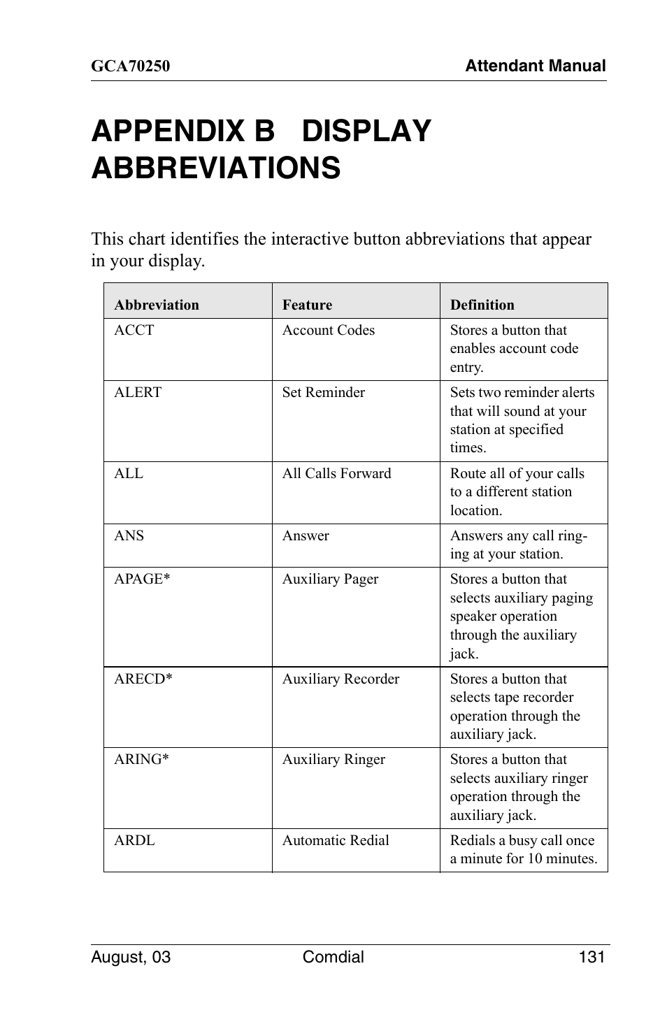 Appendix b display abbreviations | Vertical Communications SCS 8324S User Manual | Page 141 / 174