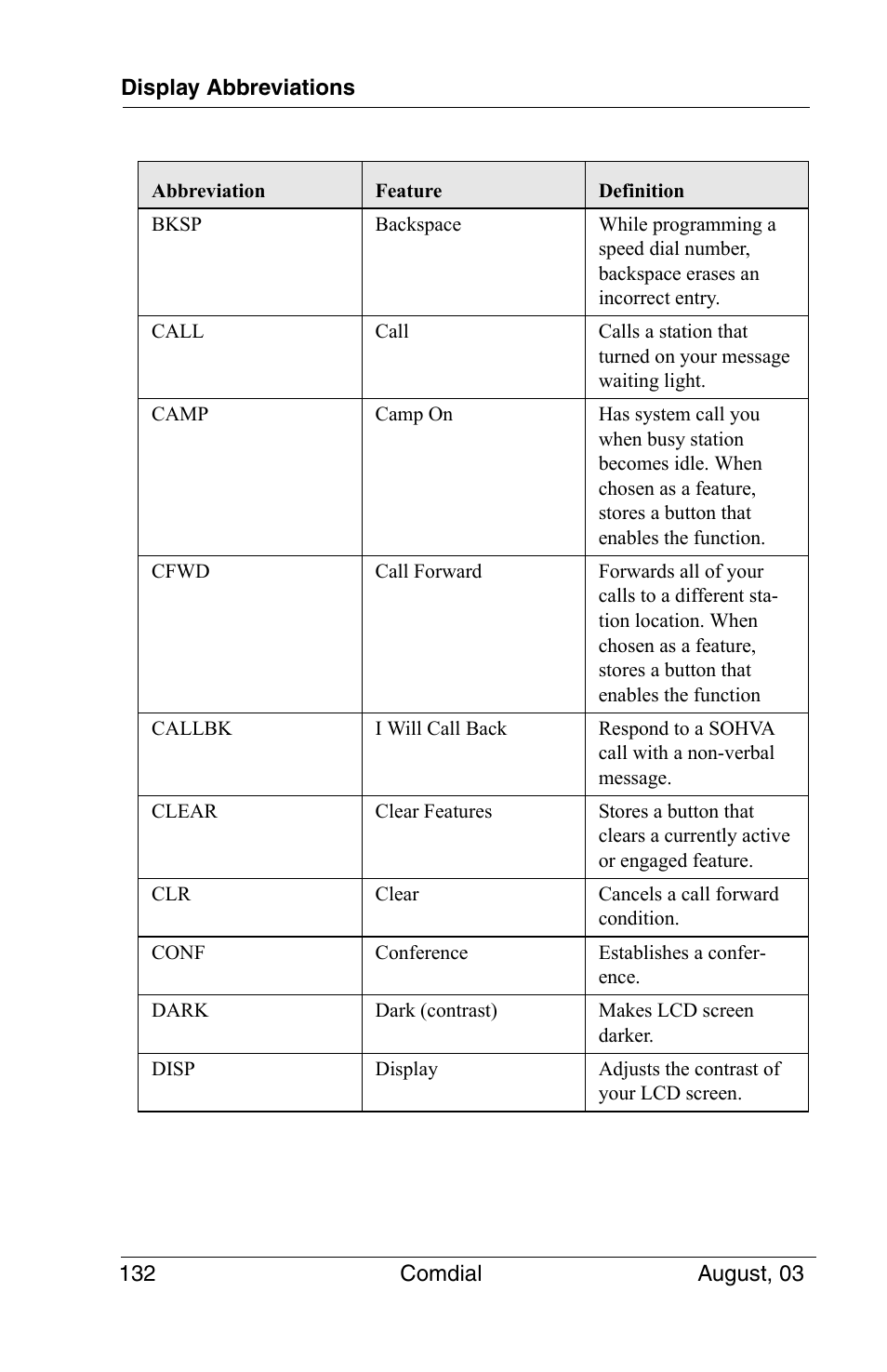 Vertical Communications SCS 8324S User Manual | Page 142 / 174