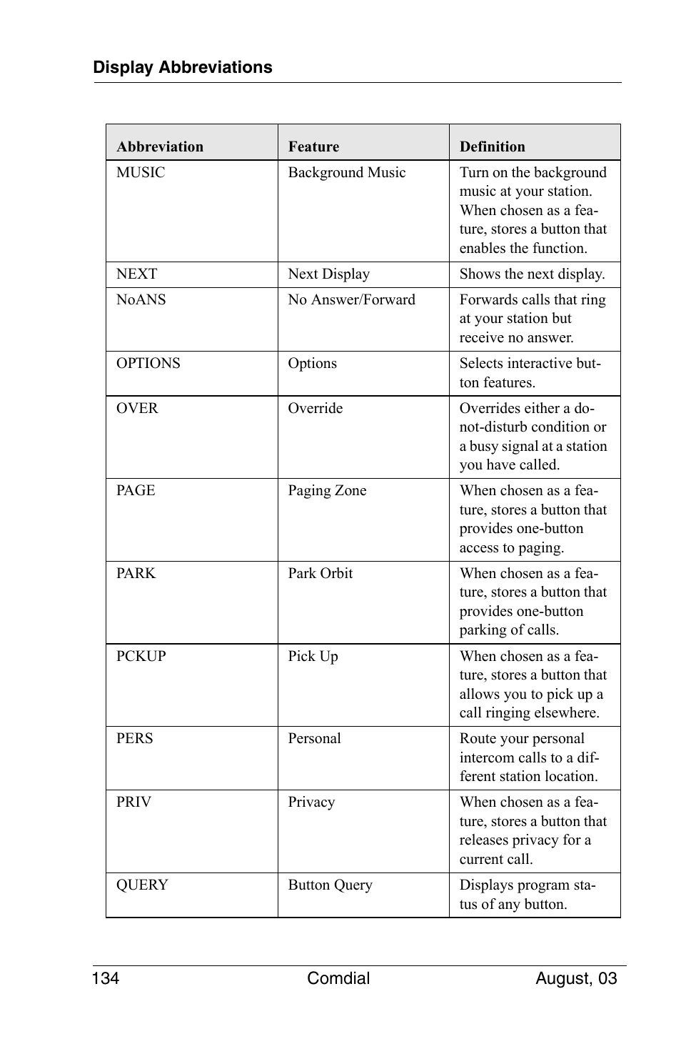 Vertical Communications SCS 8324S User Manual | Page 144 / 174