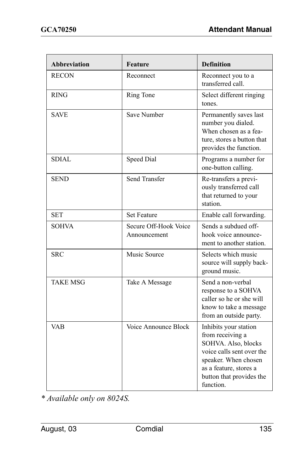Available only on 8024s | Vertical Communications SCS 8324S User Manual | Page 145 / 174