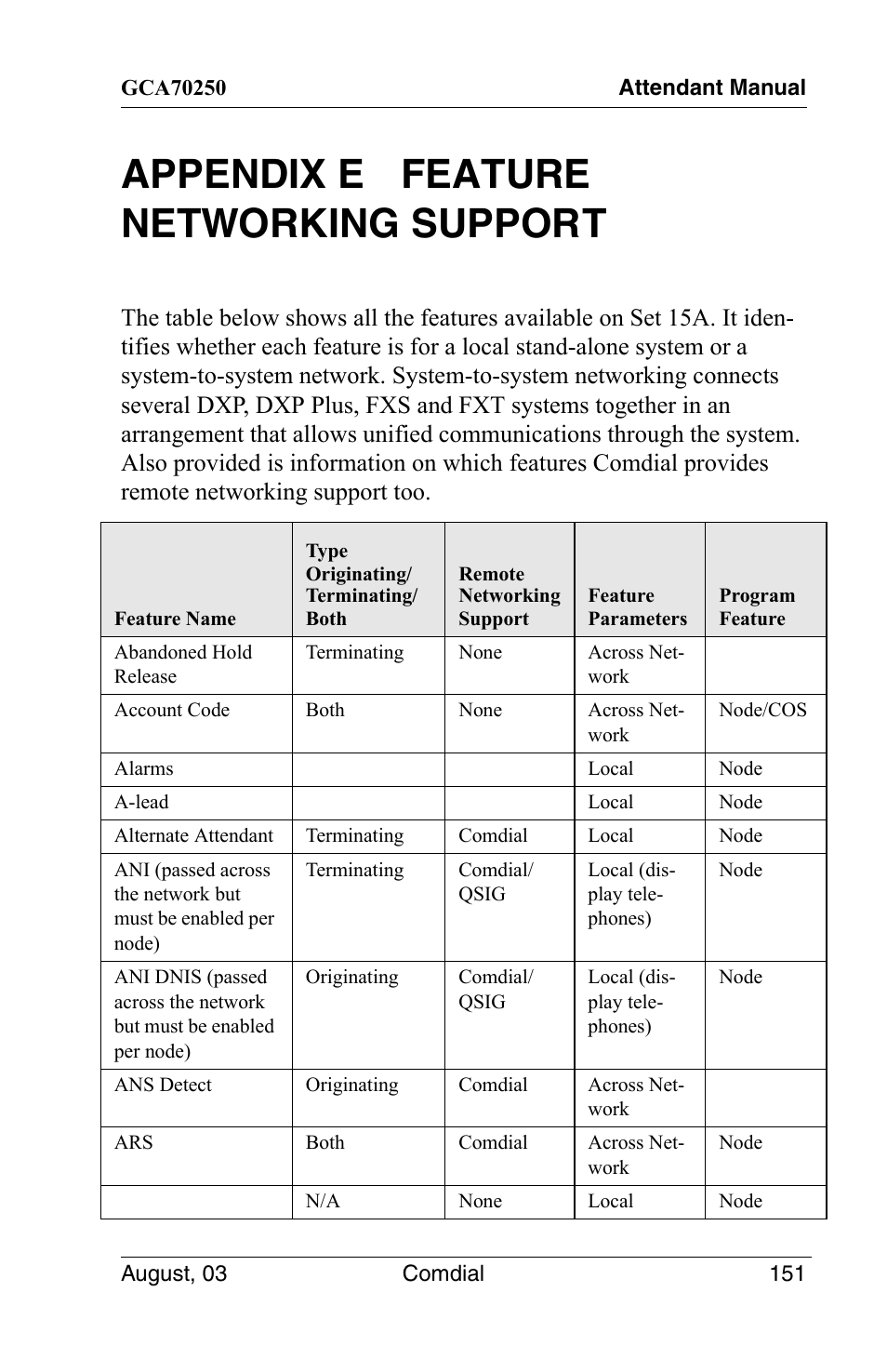 Appendix e feature networking support | Vertical Communications SCS 8324S User Manual | Page 161 / 174