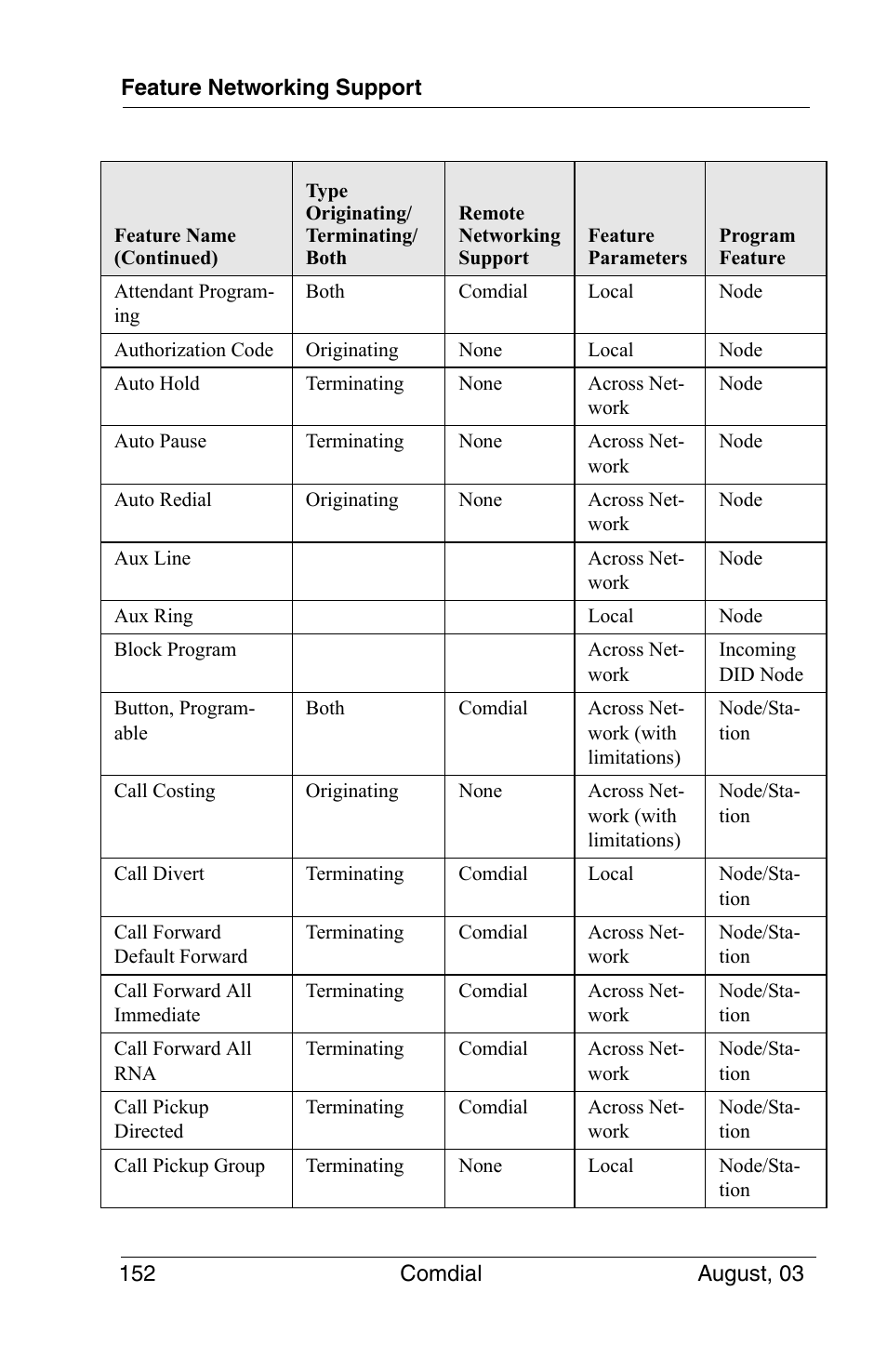 Vertical Communications SCS 8324S User Manual | Page 162 / 174