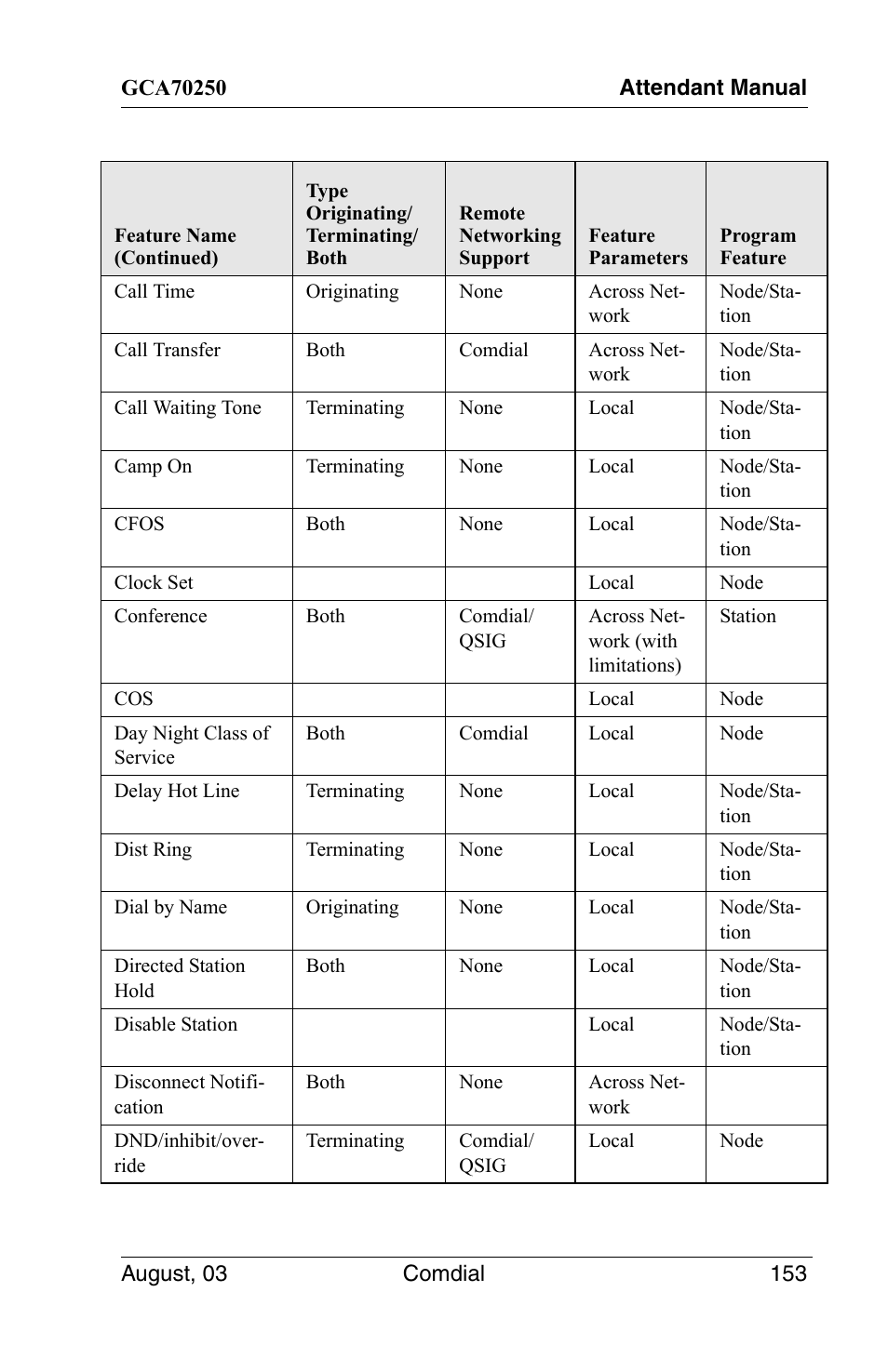 Vertical Communications SCS 8324S User Manual | Page 163 / 174