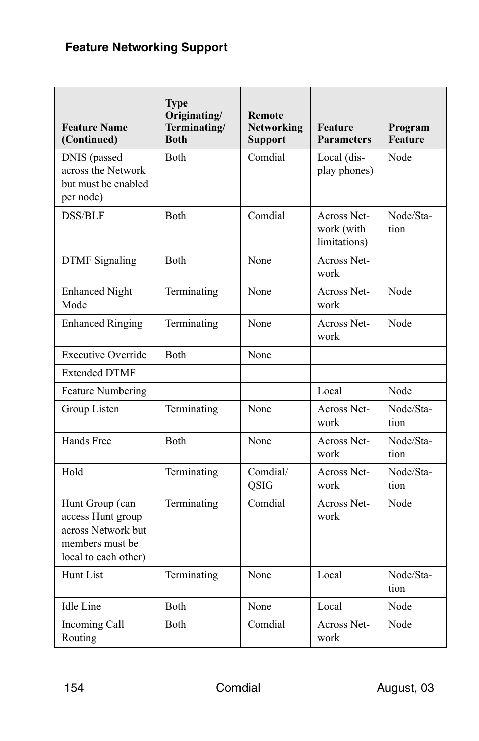 Vertical Communications SCS 8324S User Manual | Page 164 / 174