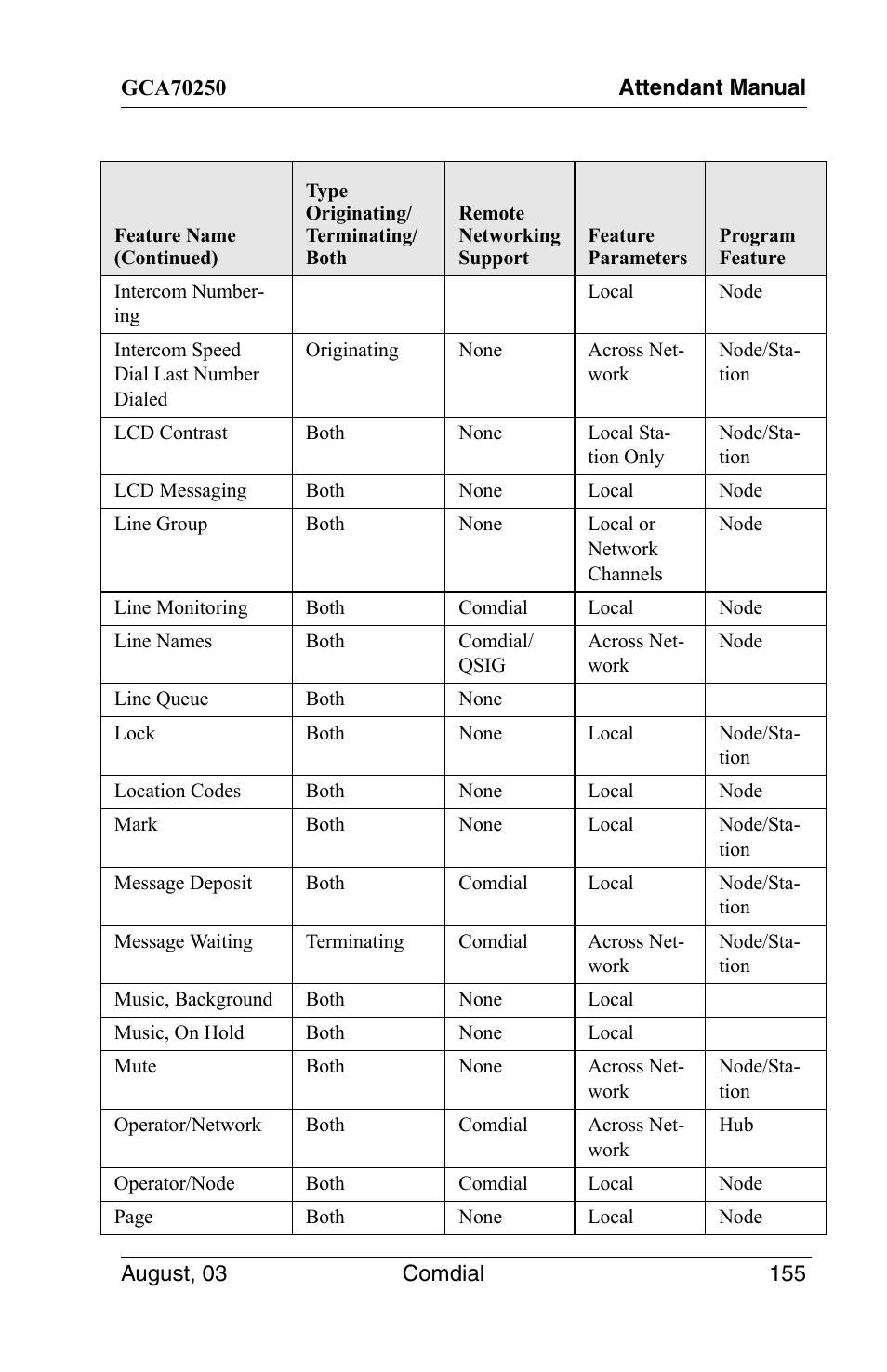 Vertical Communications SCS 8324S User Manual | Page 165 / 174