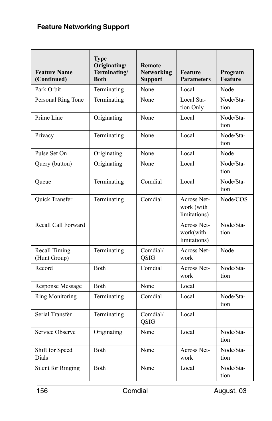 Vertical Communications SCS 8324S User Manual | Page 166 / 174