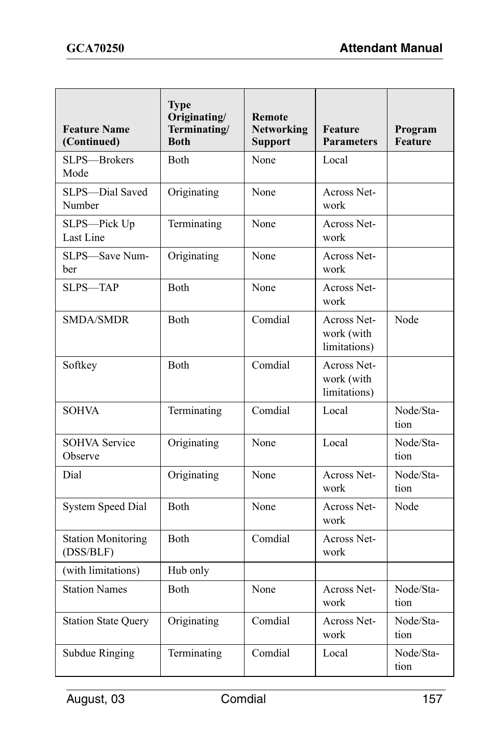 Vertical Communications SCS 8324S User Manual | Page 167 / 174