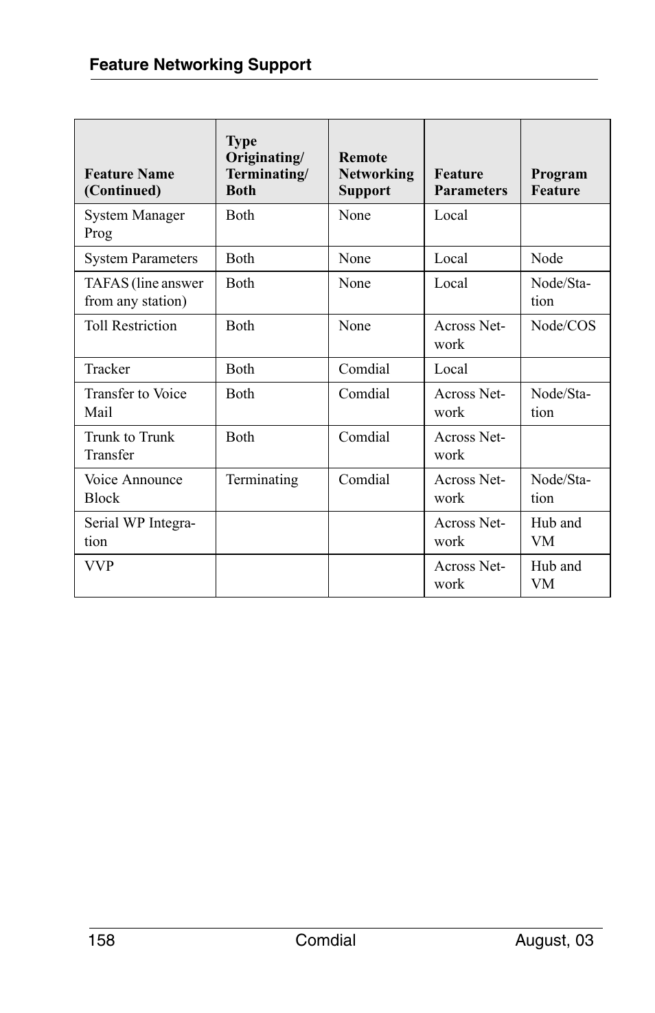 Vertical Communications SCS 8324S User Manual | Page 168 / 174