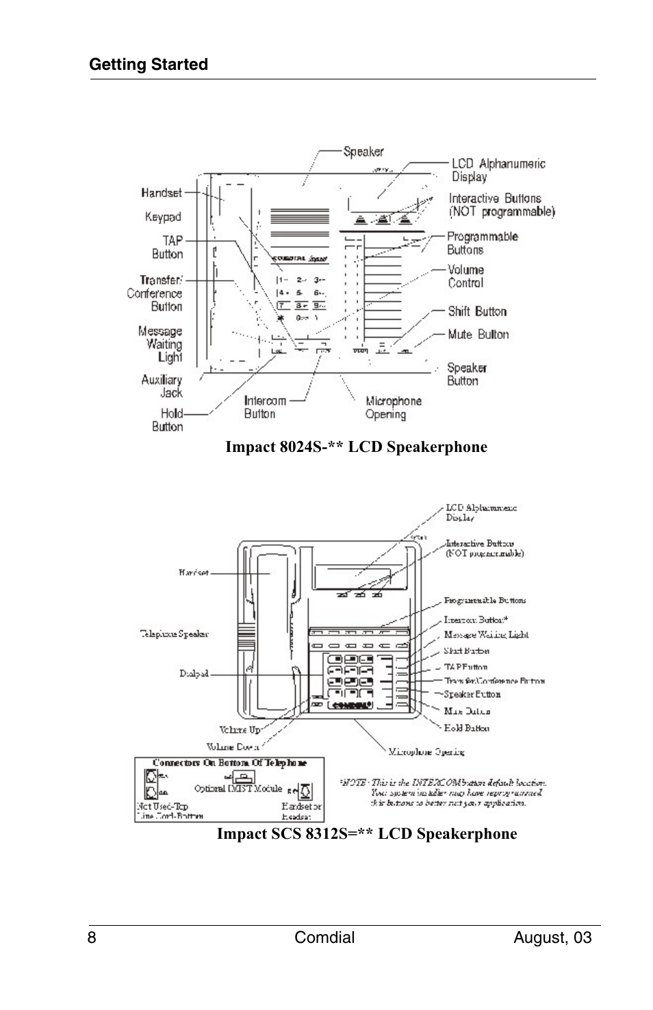 Vertical Communications SCS 8324S User Manual | Page 18 / 174