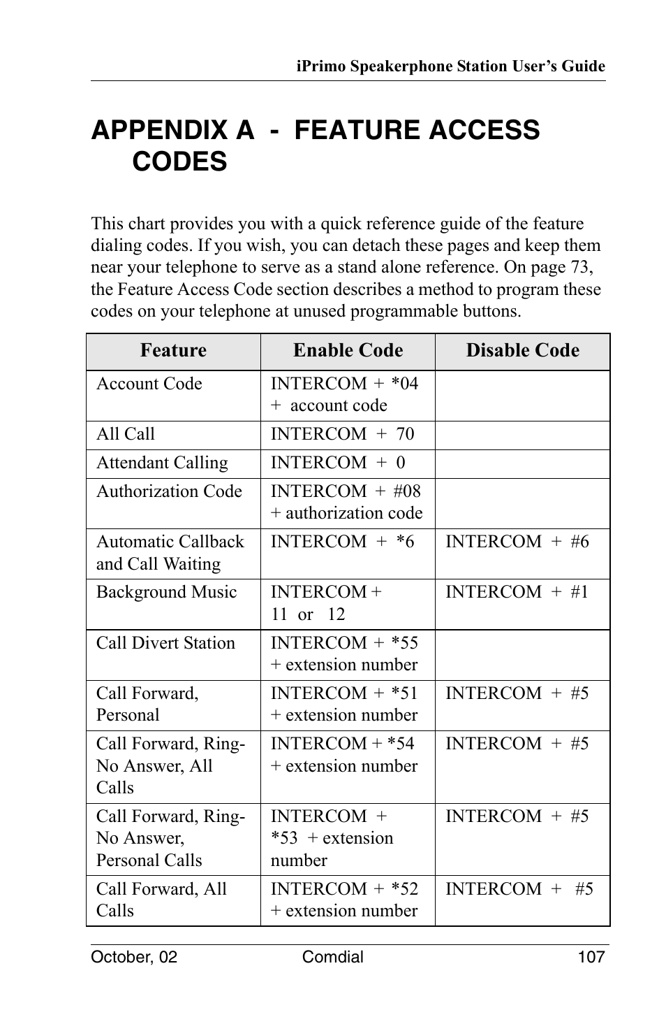 Appendix a - feature access codes | Vertical Communications 8012S User Manual | Page 117 / 162