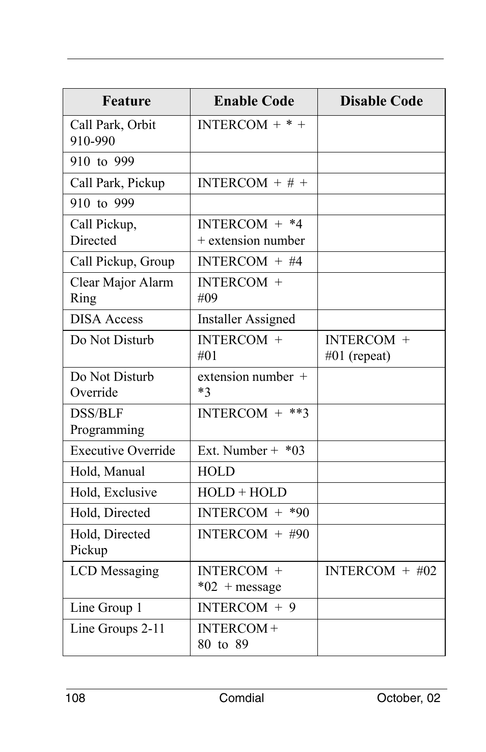 Vertical Communications 8012S User Manual | Page 118 / 162