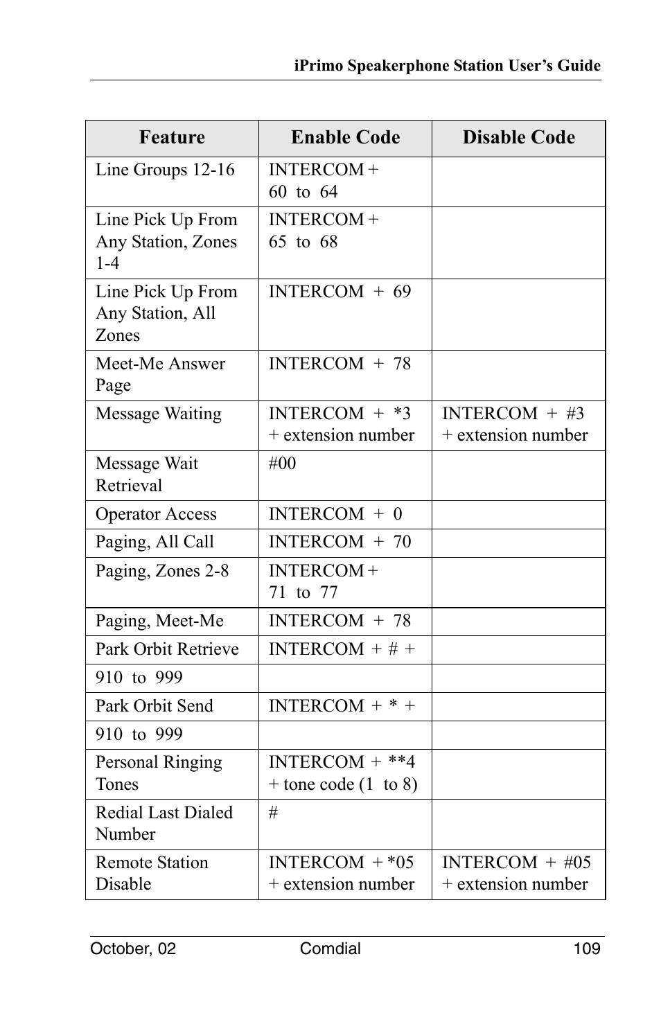 Vertical Communications 8012S User Manual | Page 119 / 162