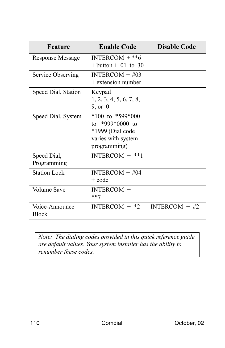 Vertical Communications 8012S User Manual | Page 120 / 162