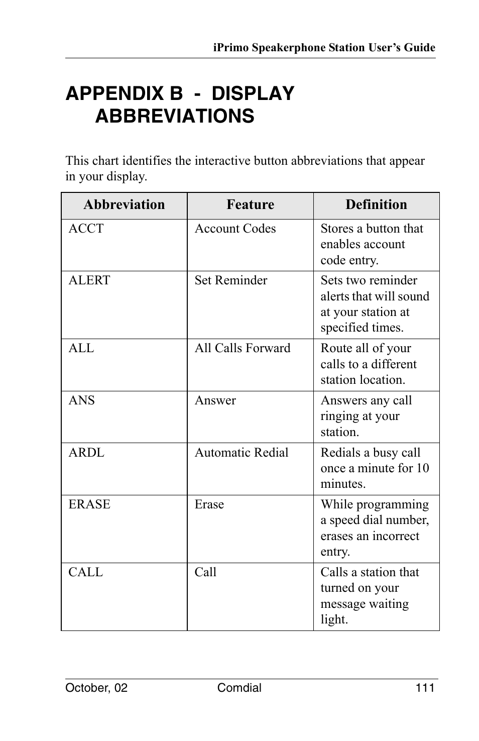 Appendix b - display abbreviations | Vertical Communications 8012S User Manual | Page 121 / 162