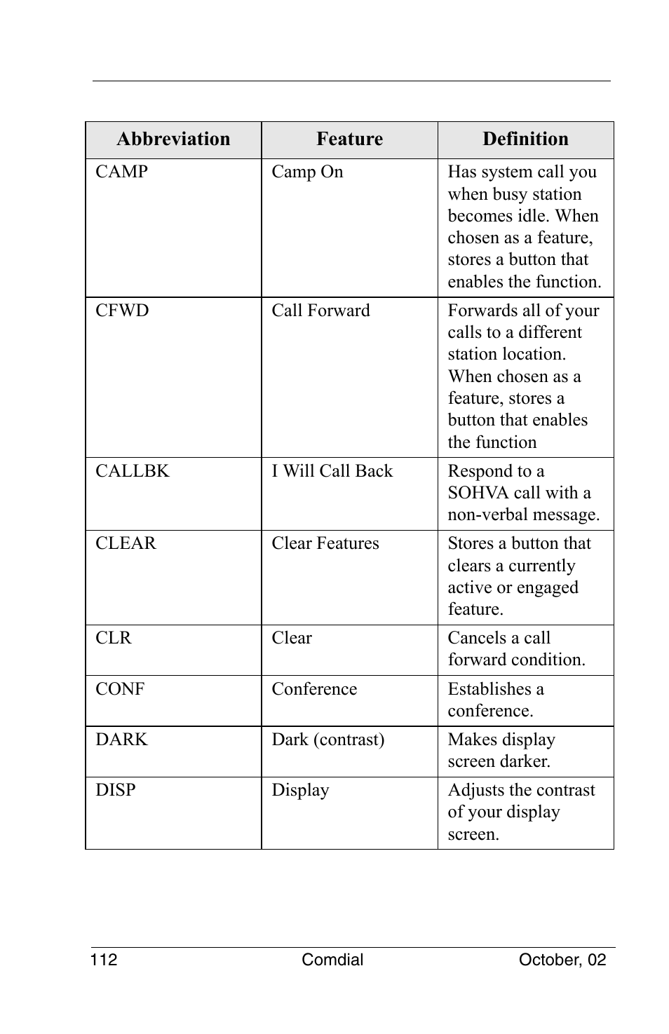 Vertical Communications 8012S User Manual | Page 122 / 162