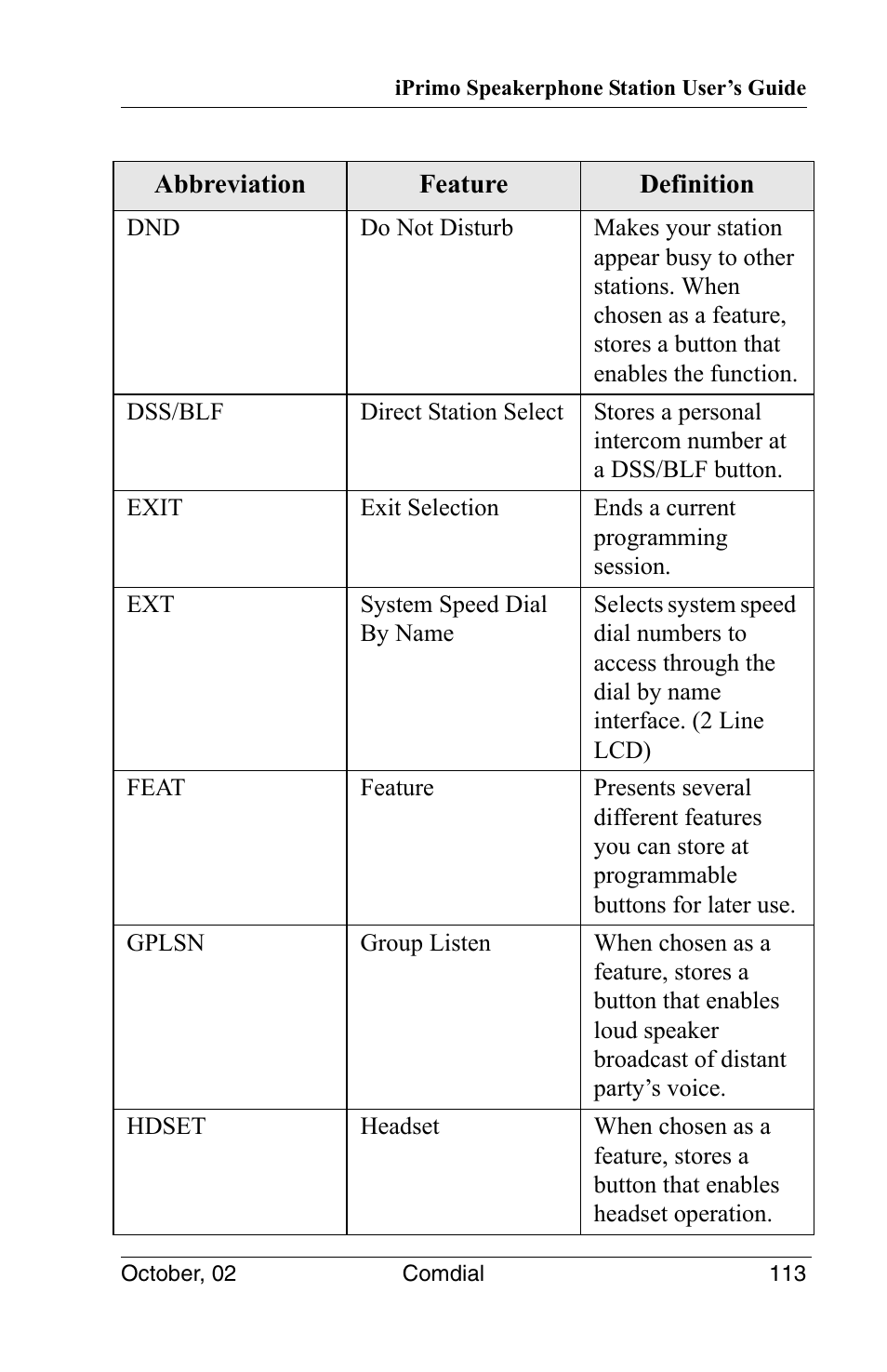 Vertical Communications 8012S User Manual | Page 123 / 162