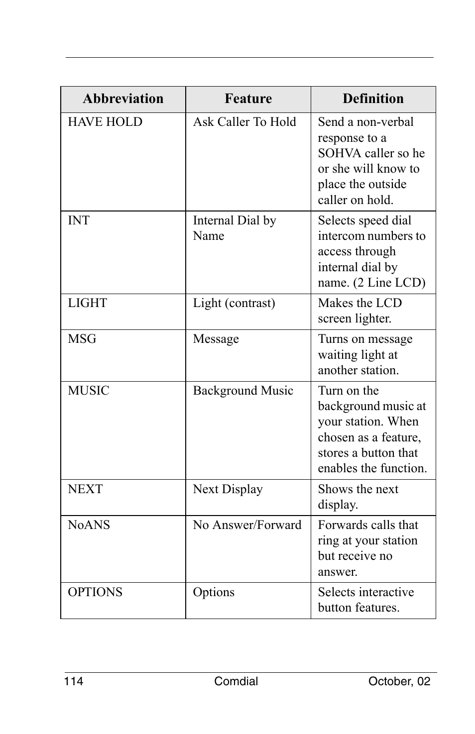 Vertical Communications 8012S User Manual | Page 124 / 162