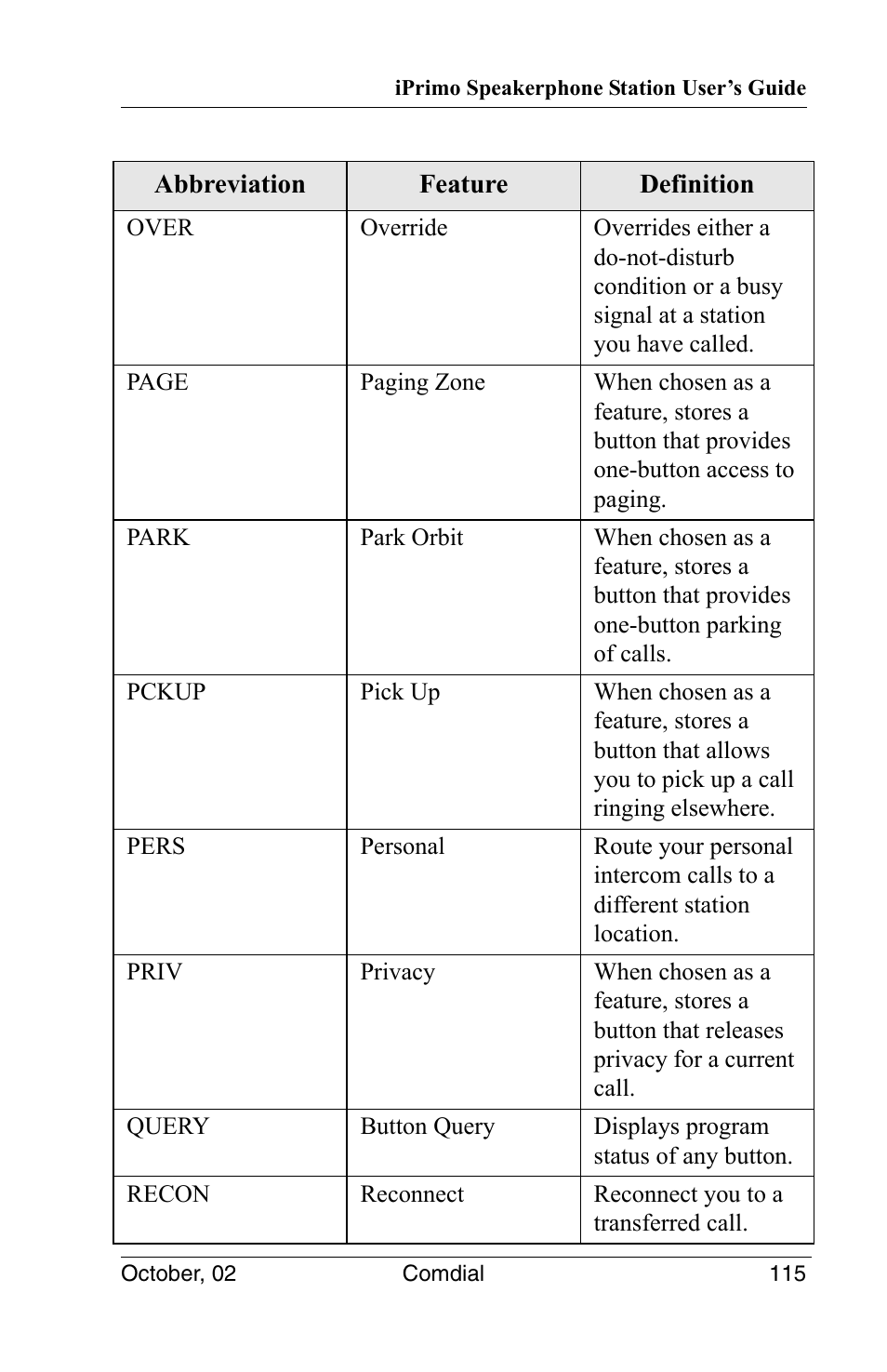 Vertical Communications 8012S User Manual | Page 125 / 162