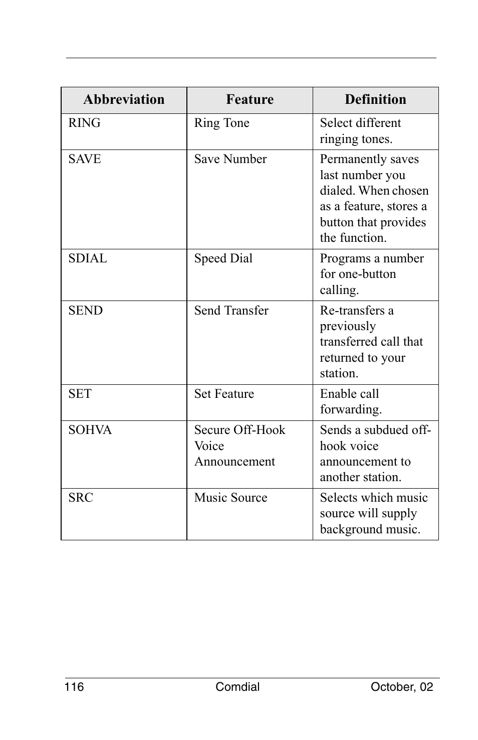 Vertical Communications 8012S User Manual | Page 126 / 162