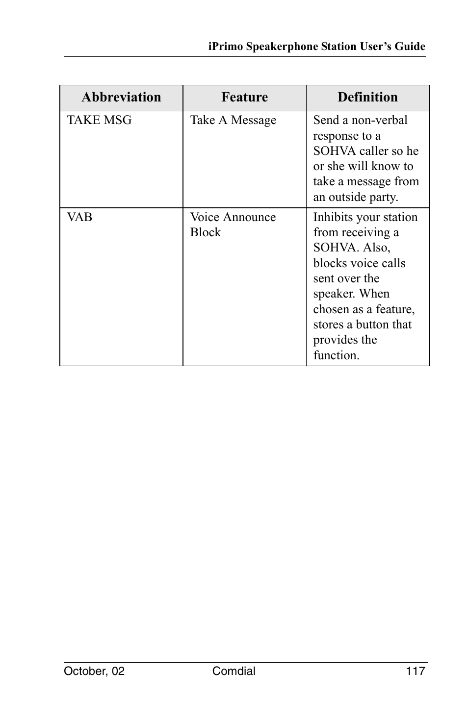Vertical Communications 8012S User Manual | Page 127 / 162