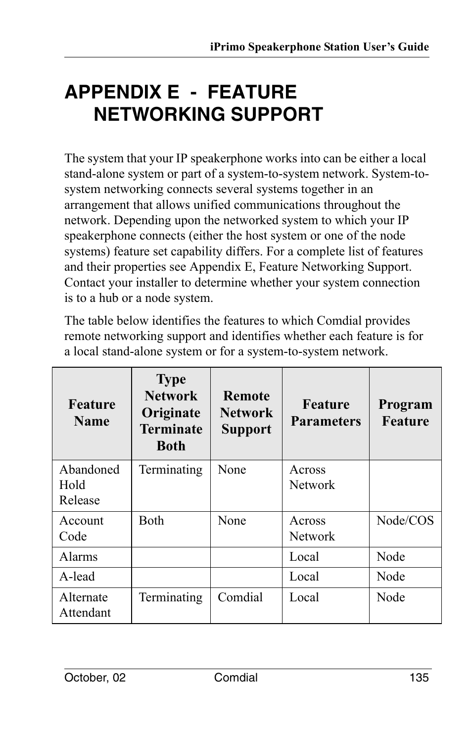 Appendix e - feature networking support | Vertical Communications 8012S User Manual | Page 145 / 162