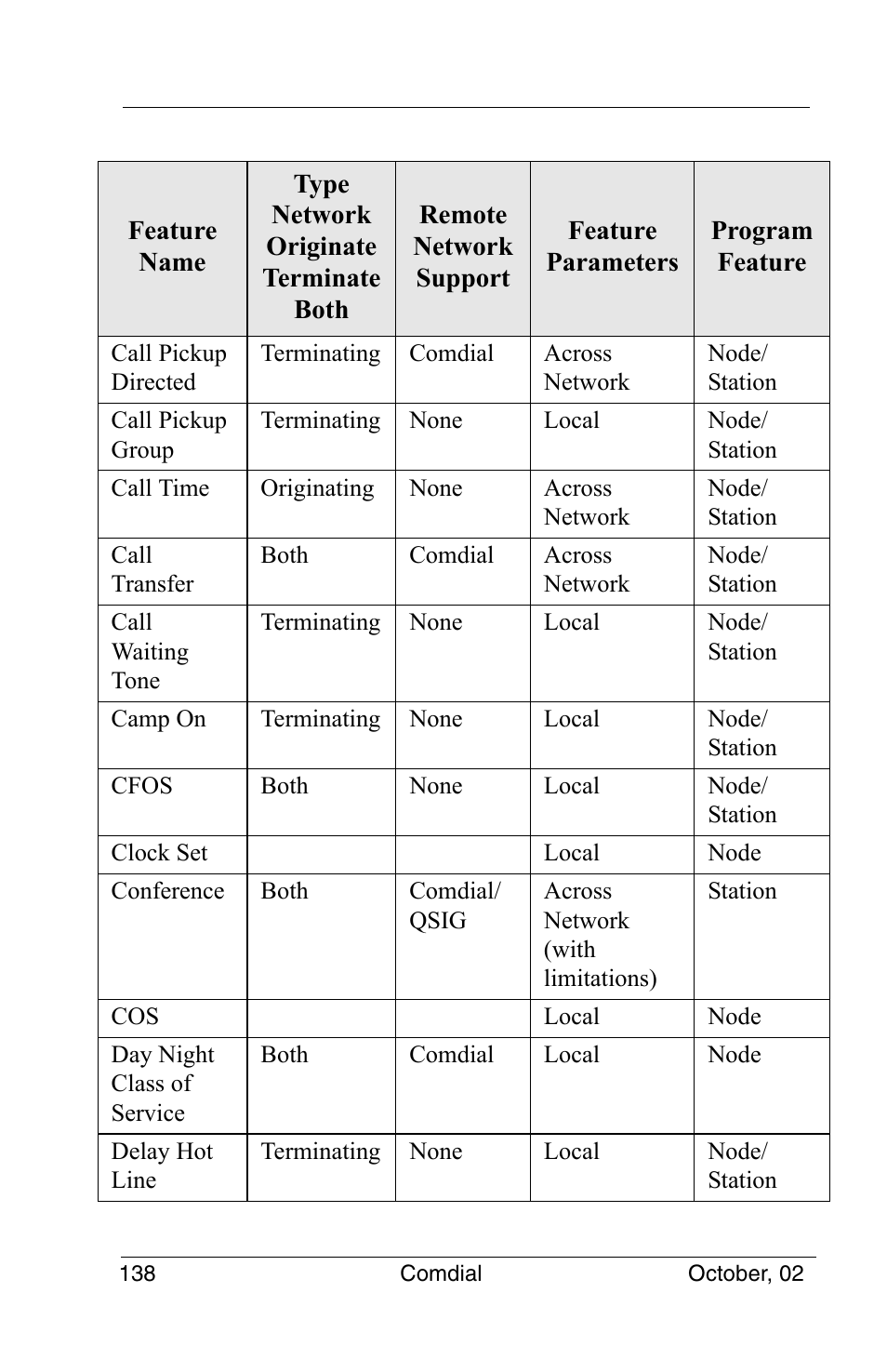 Vertical Communications 8012S User Manual | Page 148 / 162