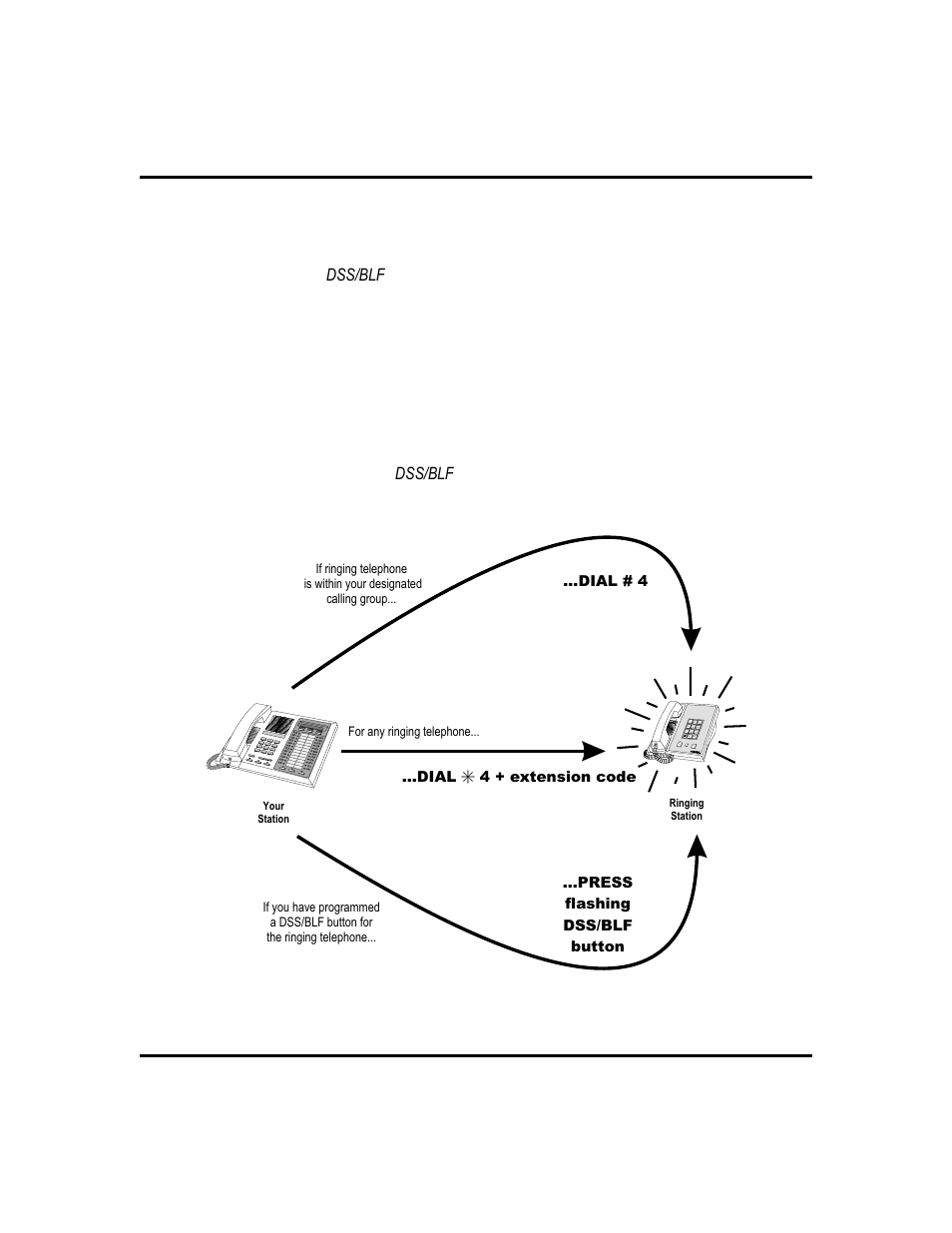 Off = station is idle, On = station is busy, Answering calls for other stations | Vertical Communications 8024S User Manual | Page 27 / 106
