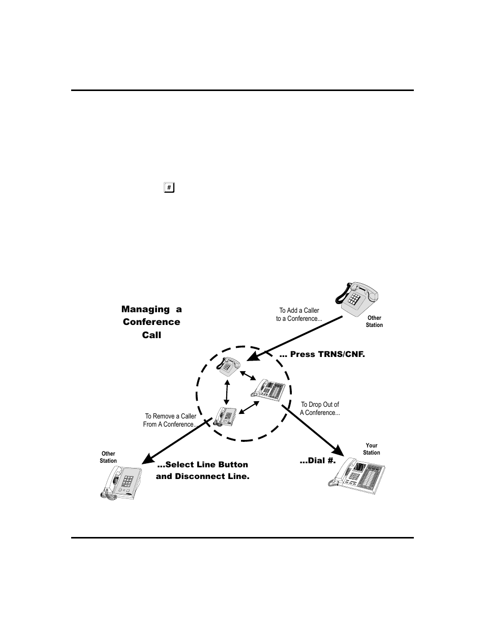 Creating unsu per vised confer ences, 35, Unsu per vised confer ence, 35, Unsupervised conference calls | Managing a conference call, Dial | Vertical Communications 8024S User Manual | Page 43 / 106