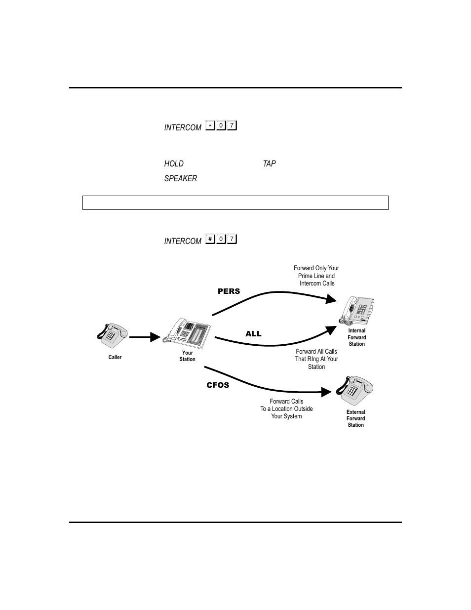 Call forward outside system (cfos), 39, Press intercom, Call forwarding options | Vertical Communications 8024S User Manual | Page 47 / 106
