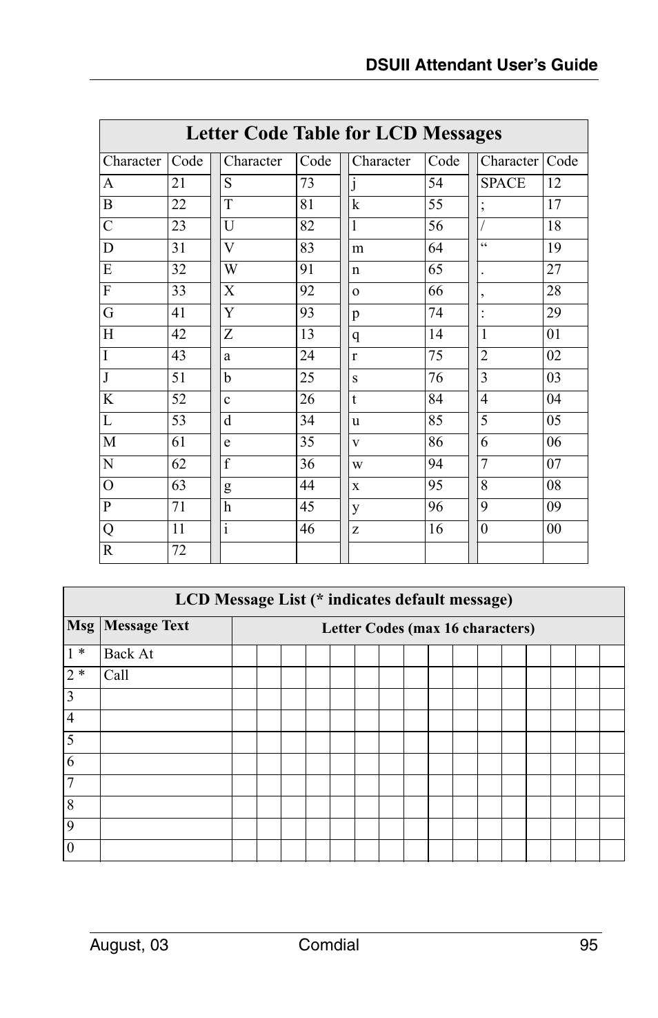 Letter code table for lcd messages | Vertical Communications SCS 8324F User Manual | Page 105 / 146